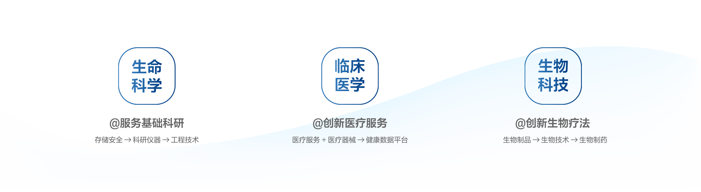 三大板块-01.png